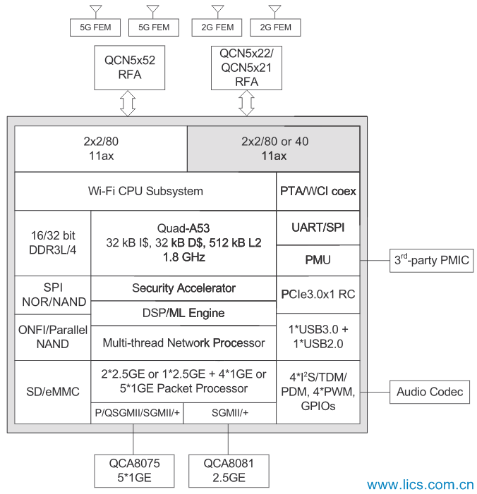 ipq6018-block-diagram.png